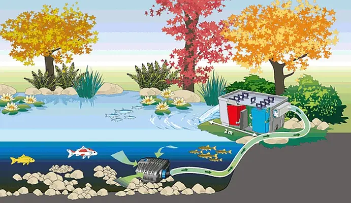 BioSmart 18000