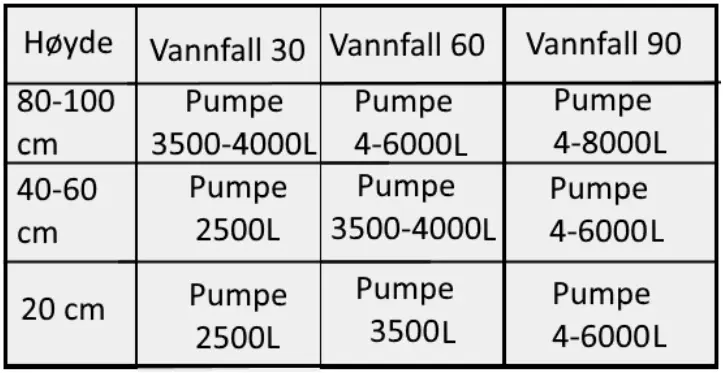 OASE vannfall 90 cm målskisse
