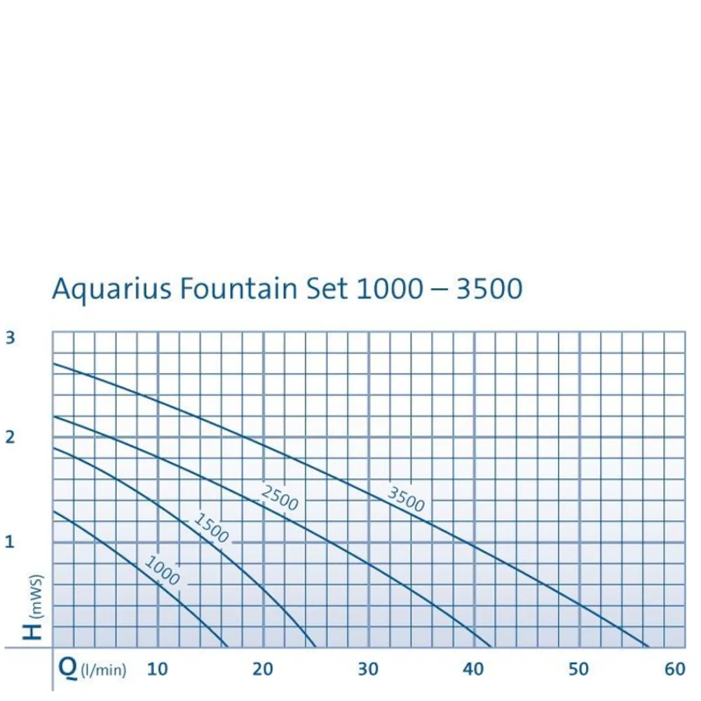 OASE Aquarius Set Classic 750 med innhold lagt ut i studio