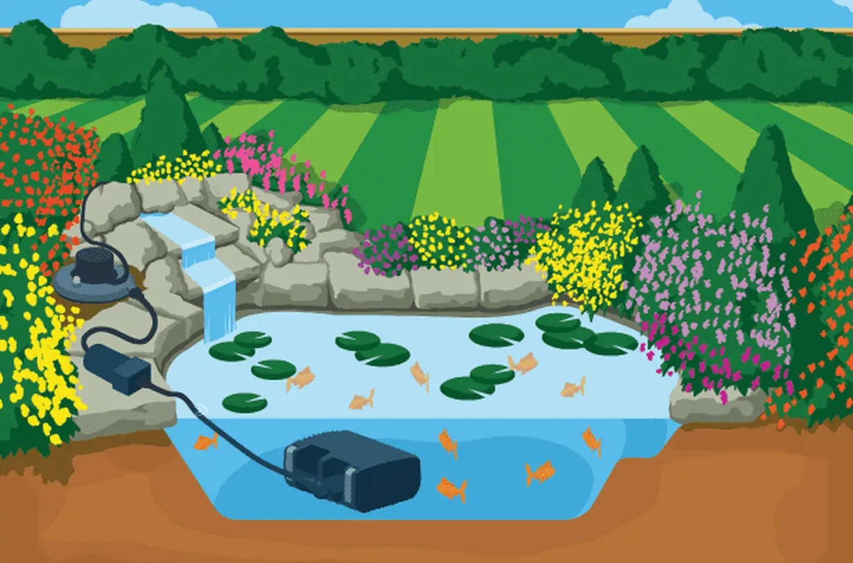 Aquaforce 1000 på bunnen av dammen pumper vann gjennom UV-klarer og filter til bekken, tegning fra Hozelock