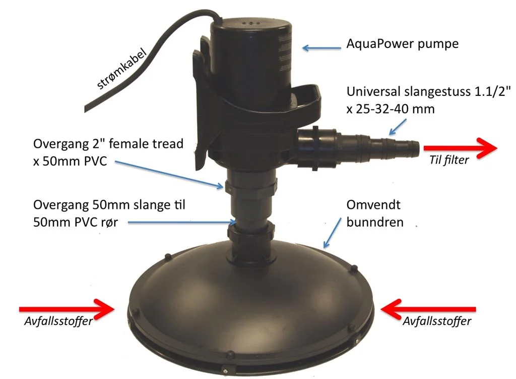 Omvendt bunndren med AquaPower-pumpe, overganger og slangetilkobling