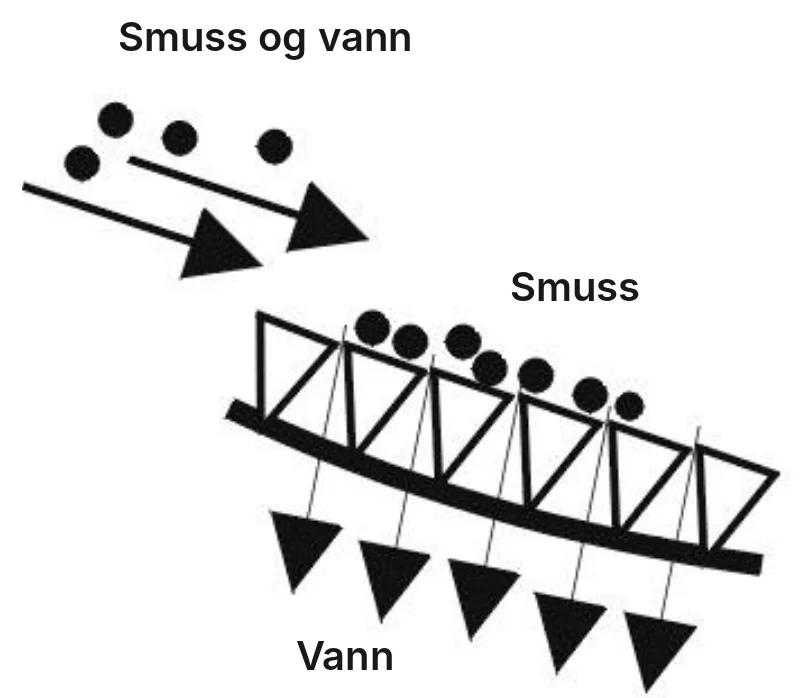 Tegning av silbuen i et UltraSieve forfilter: smusset blir liggende på silen og vannet renner gjennom
